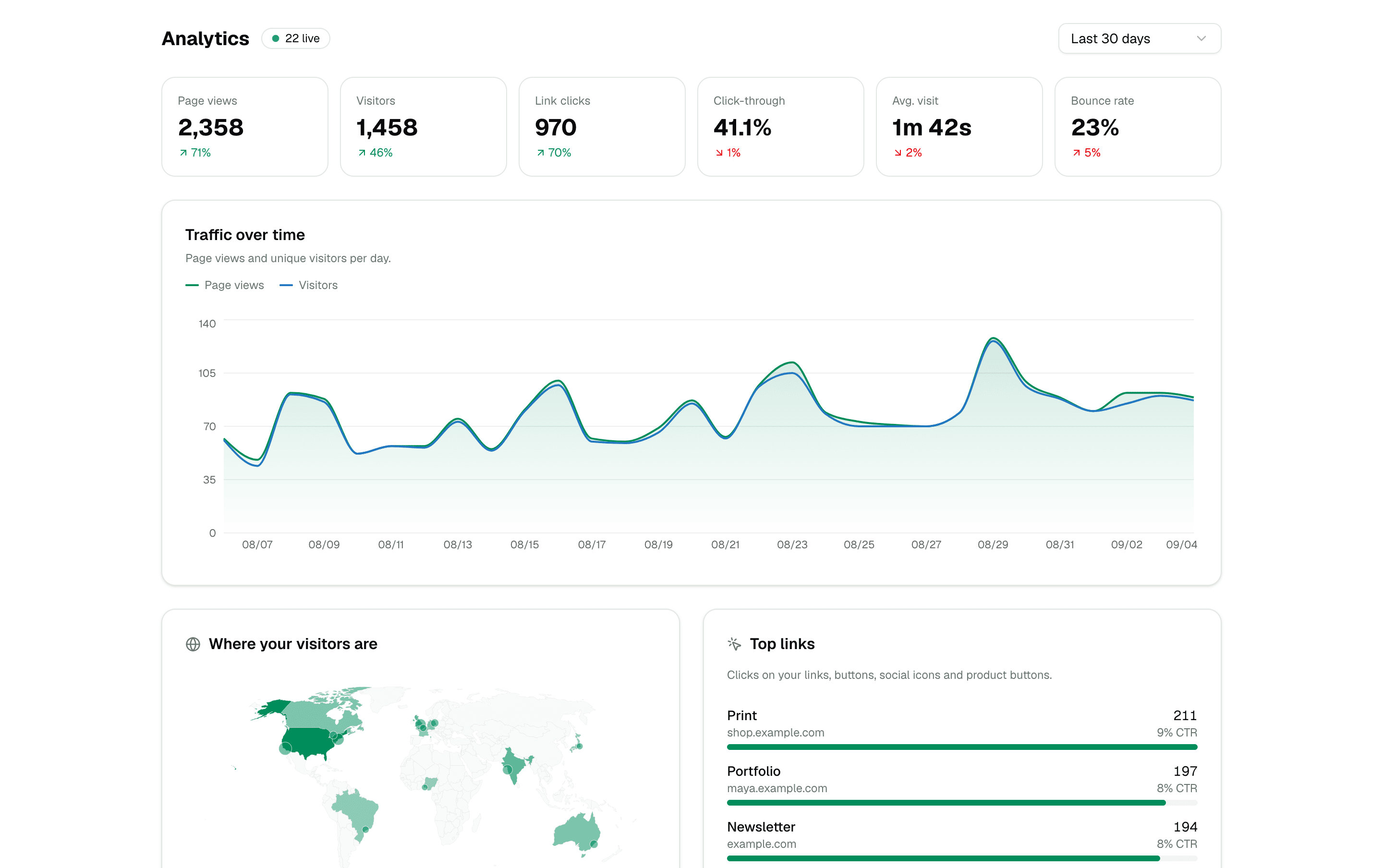 Analytics tab: page views, visitors, click-through, a traffic chart, a world map and top links